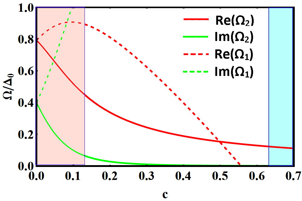 Figure 23