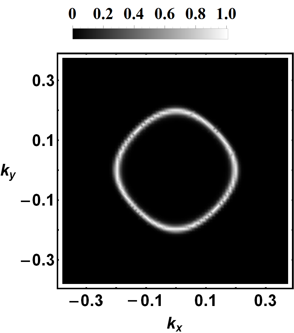 Figure 24