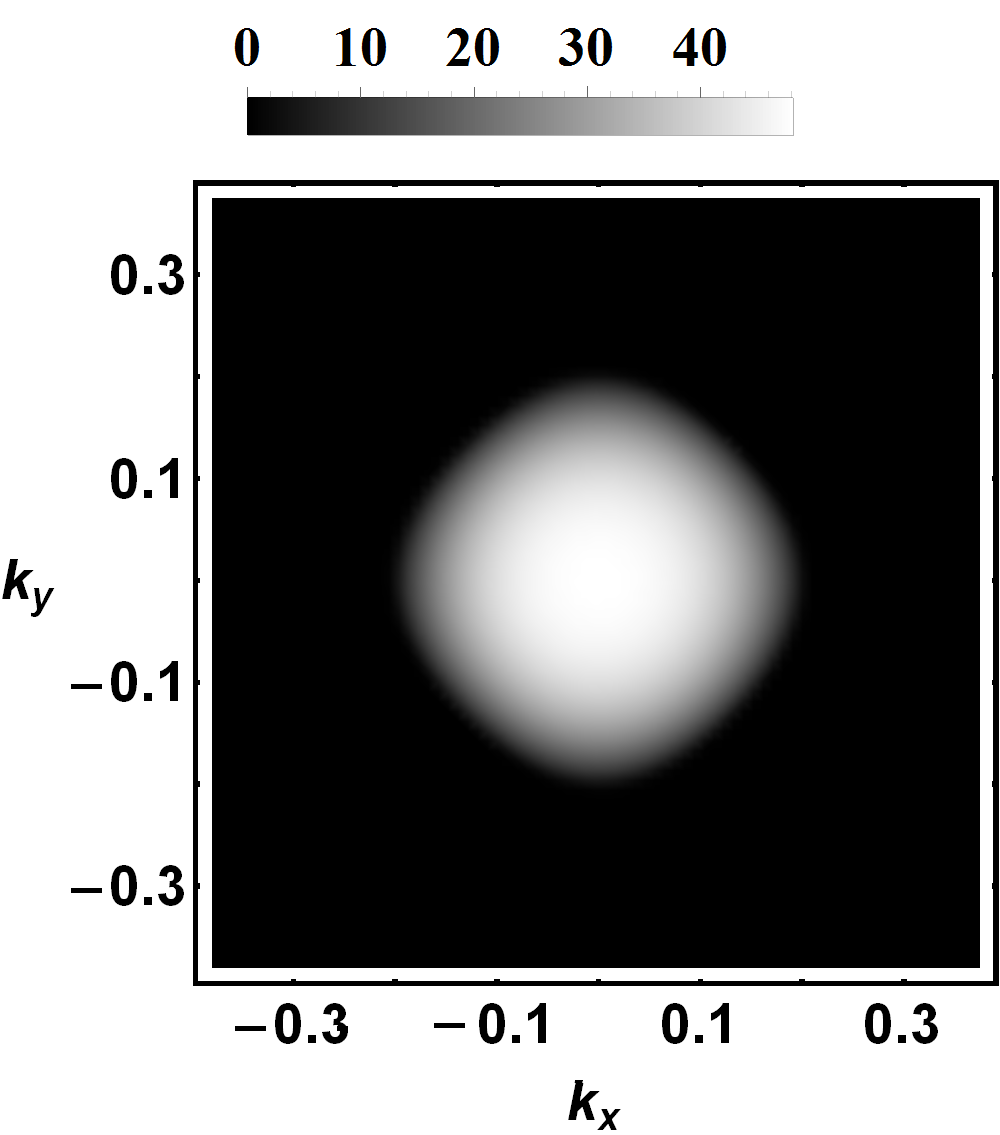 Figure 25