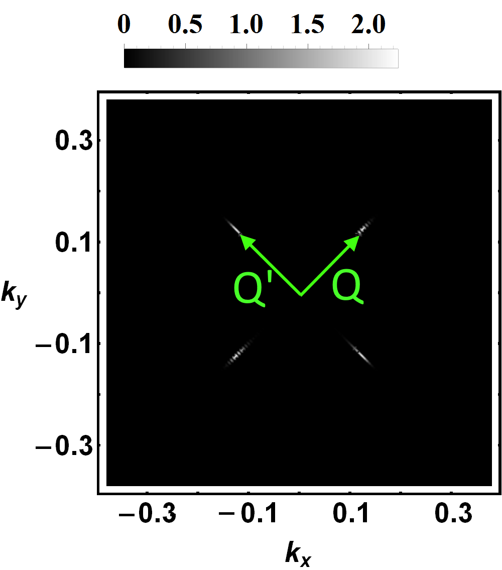 Figure 26
