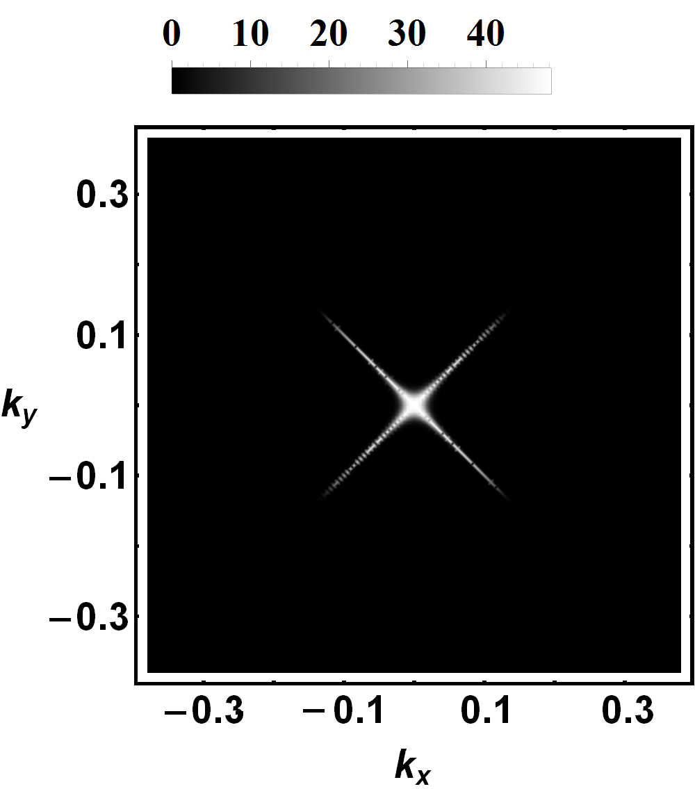 Figure 27