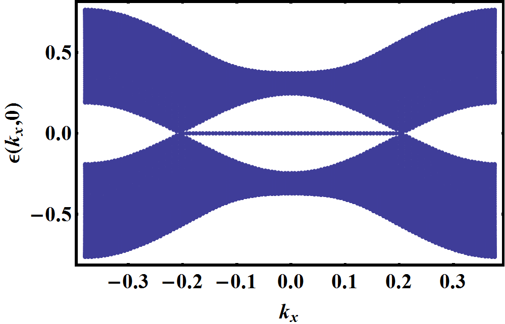 Figure 28