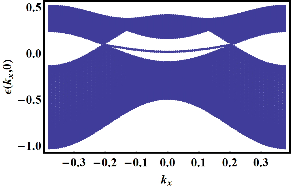 Figure 29
