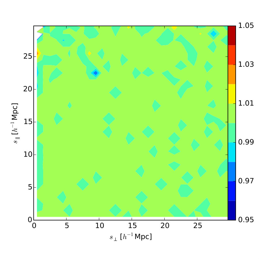 Figure 19