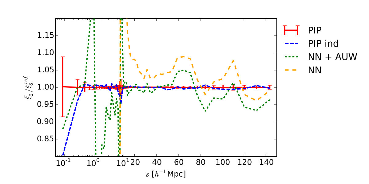 Figure 21