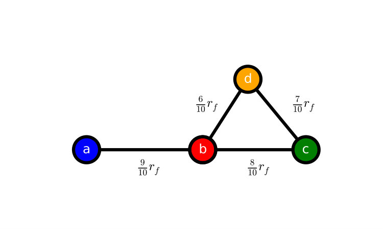 Figure 22