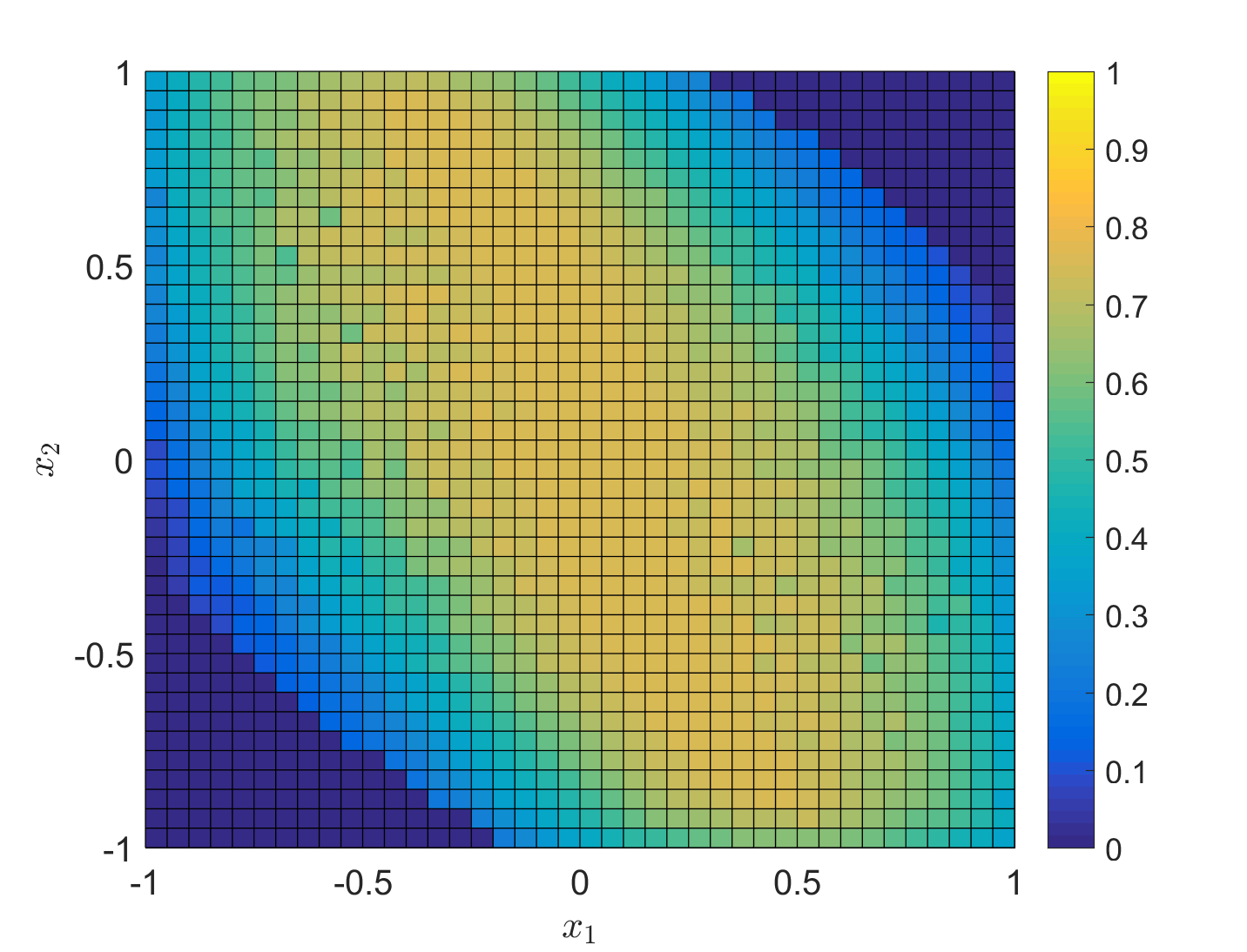 Figure 5