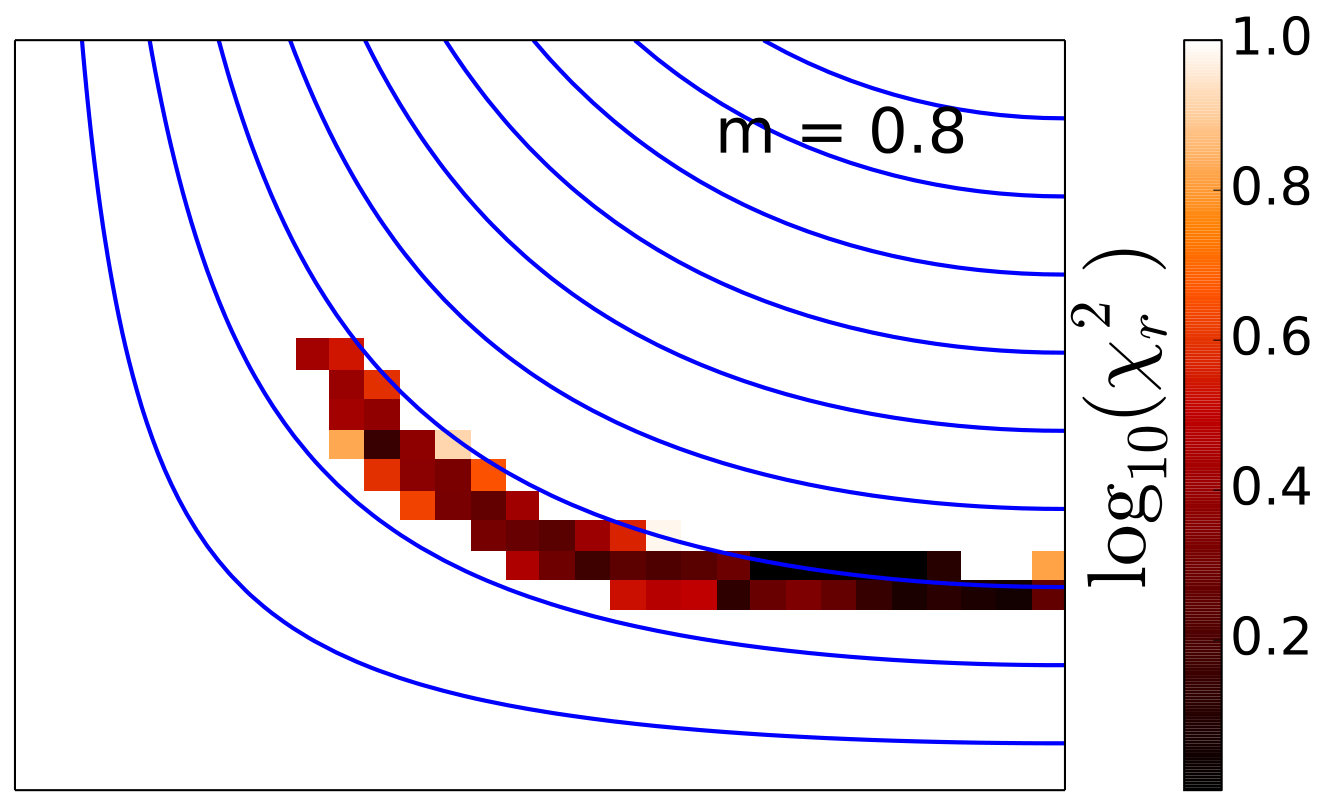 Figure 20