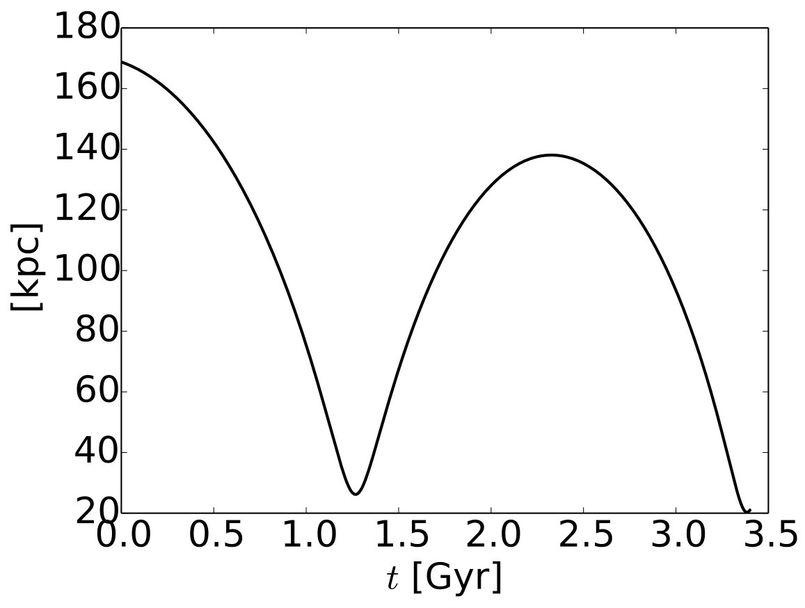 Figure 21