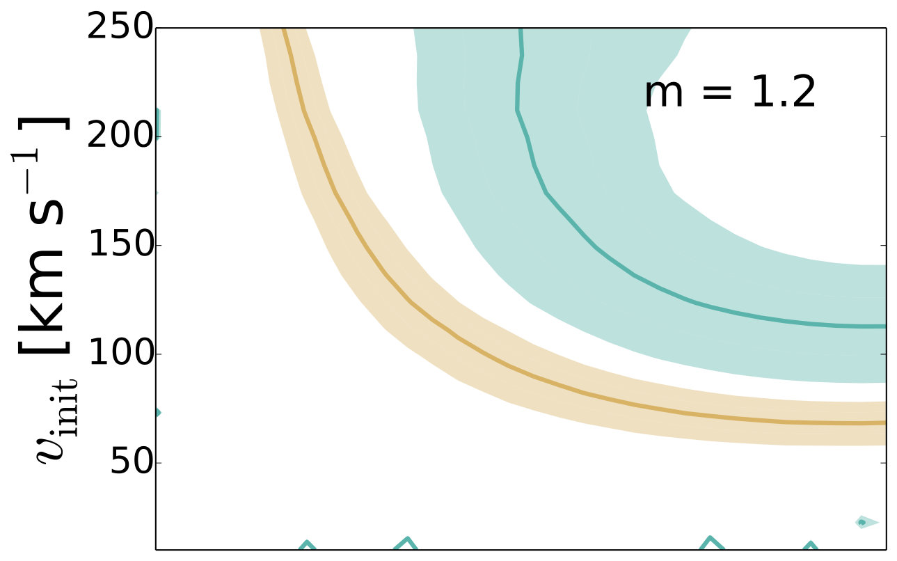 Figure 22