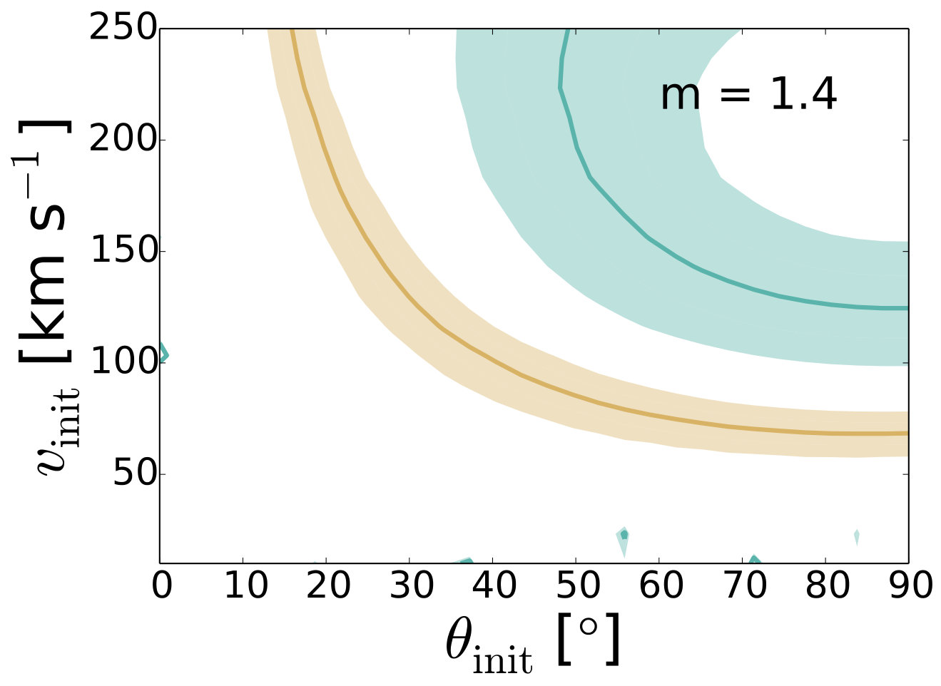 Figure 23