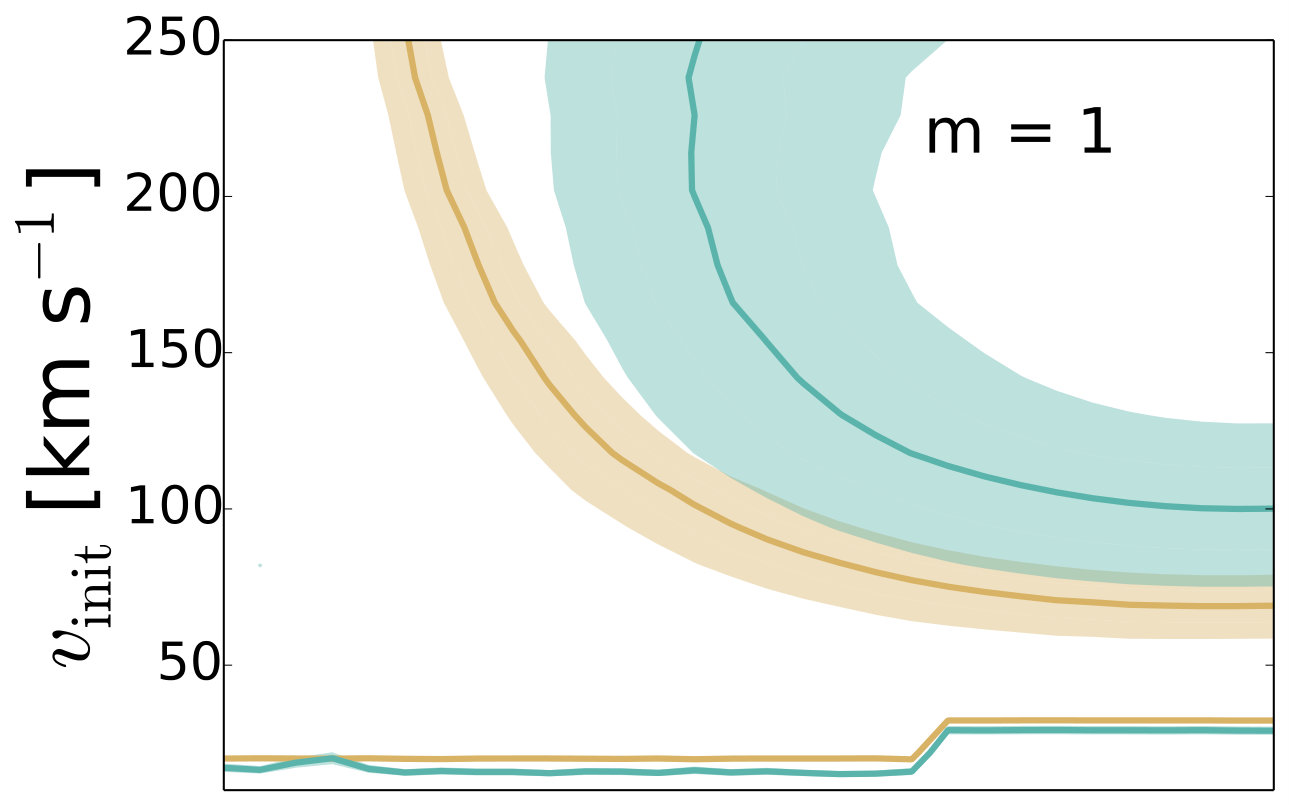 Figure 24