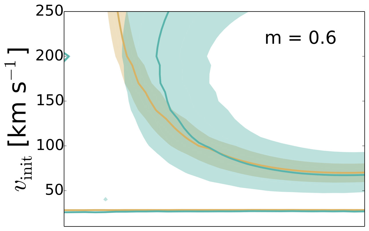 Figure 25