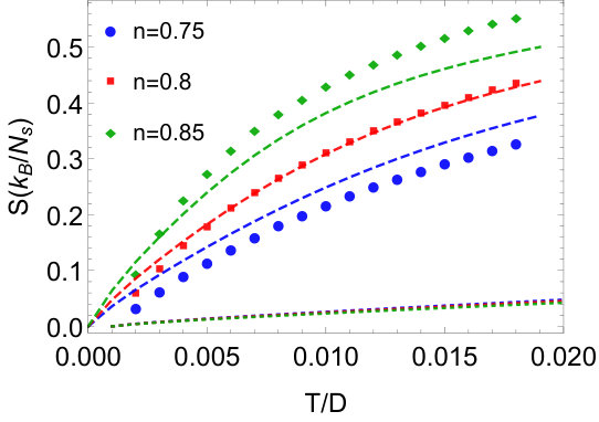 Figure 17