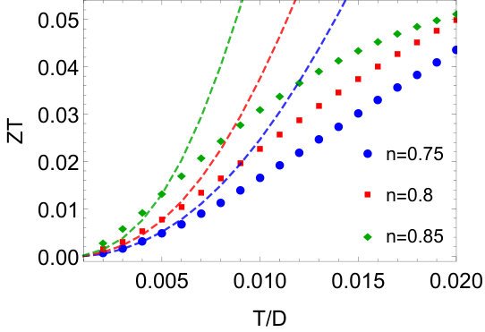 Figure 18