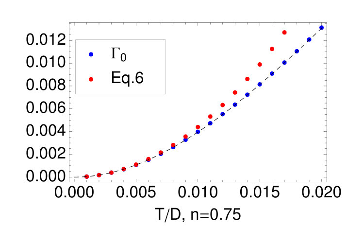 Figure 19