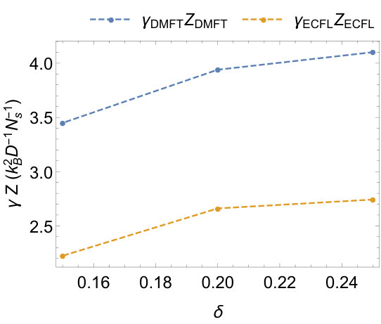 Figure 20