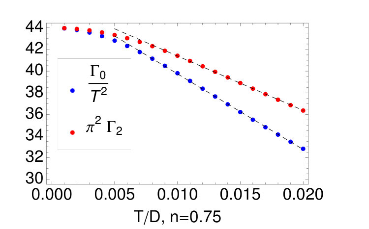Figure 21