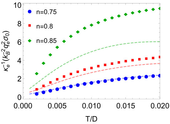 Figure 22