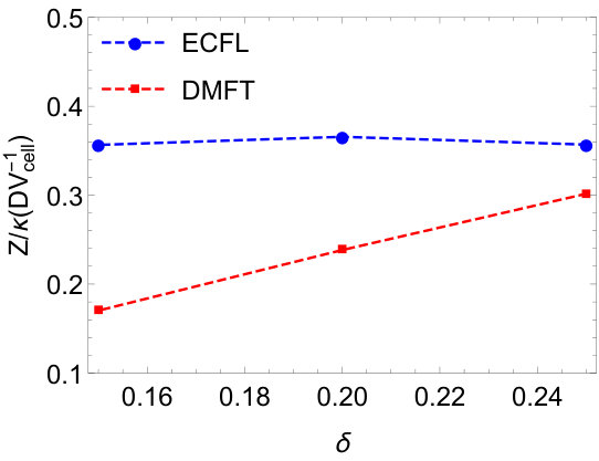 Figure 23