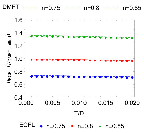Figure 24