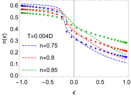 Figure 25