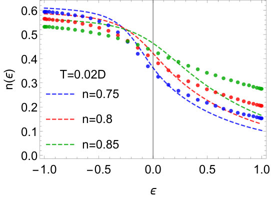 Figure 26