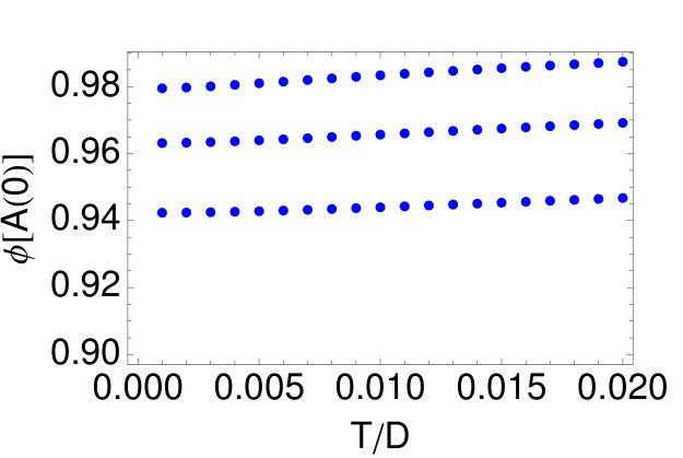 Figure 27