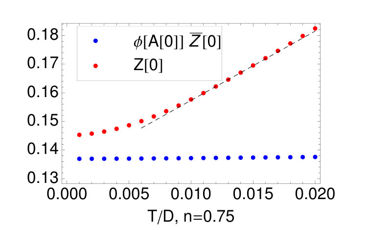Figure 28