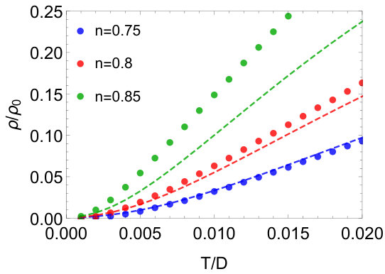 Figure 29