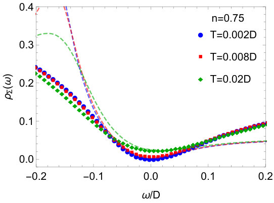 Figure 30