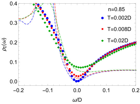 Figure 32