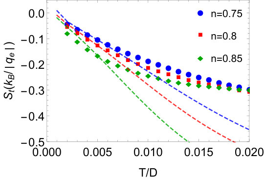 Figure 33