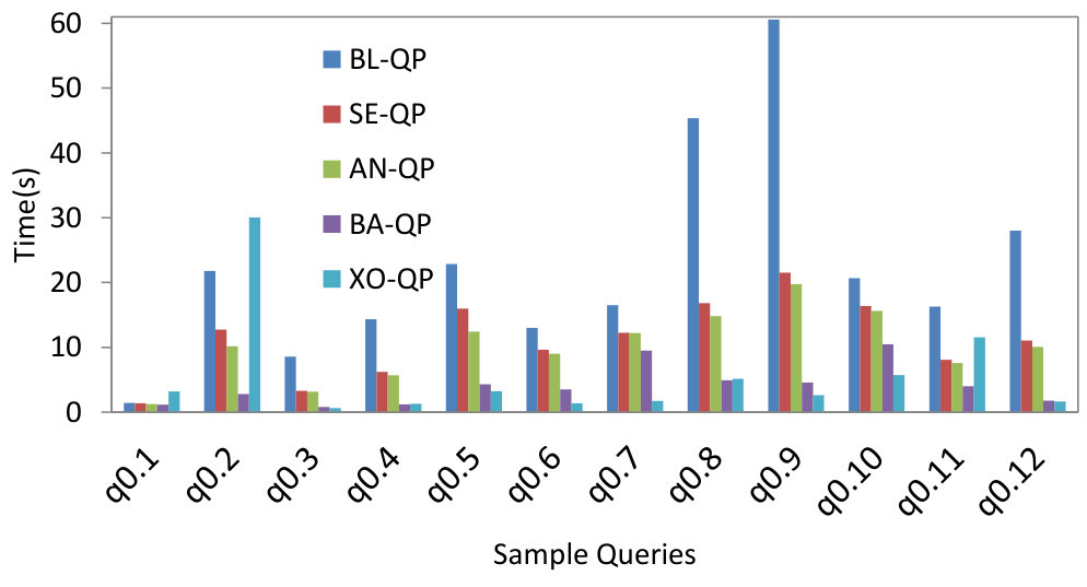 Figure 18