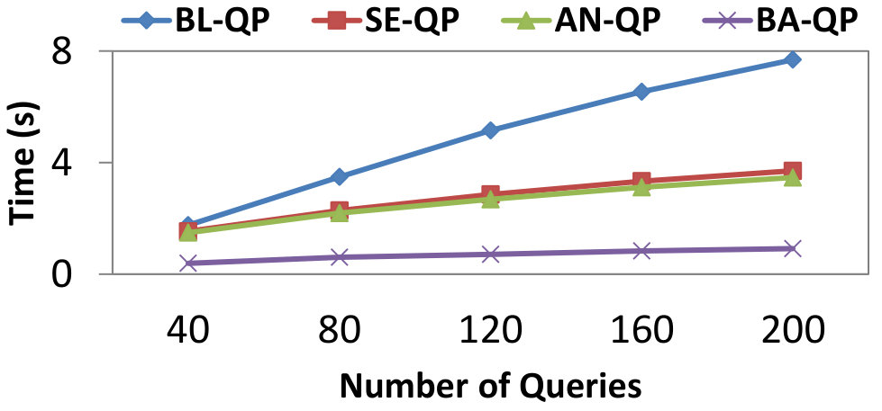 Figure 20