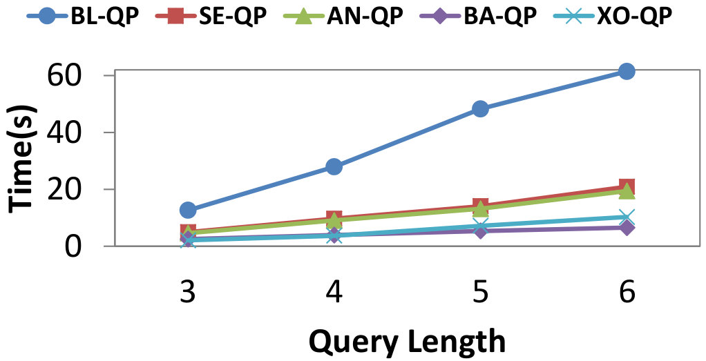 Figure 21