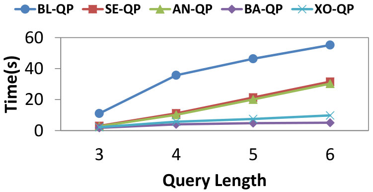 Figure 22