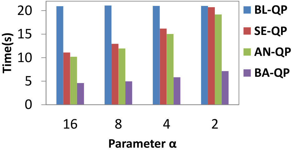 Figure 25