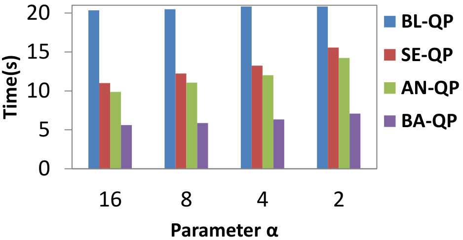 Figure 26