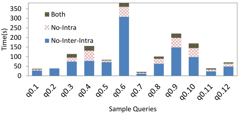 Figure 27