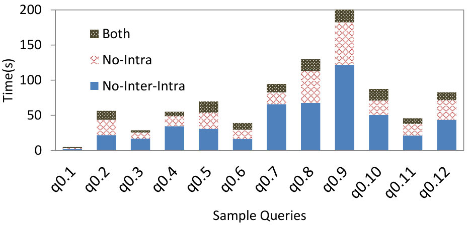 Figure 28
