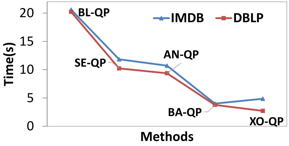 Figure 29