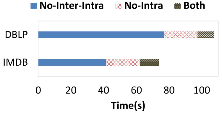 Figure 30