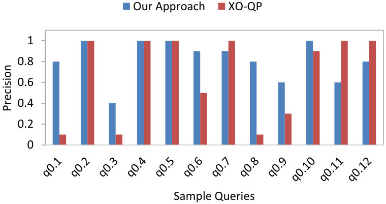 Figure 32