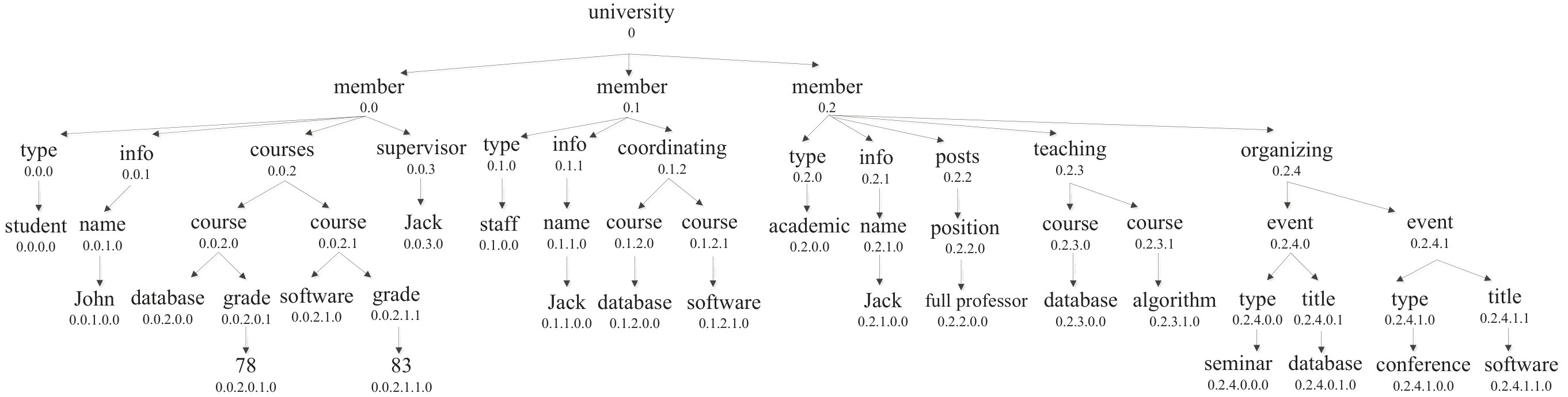 Figure 37