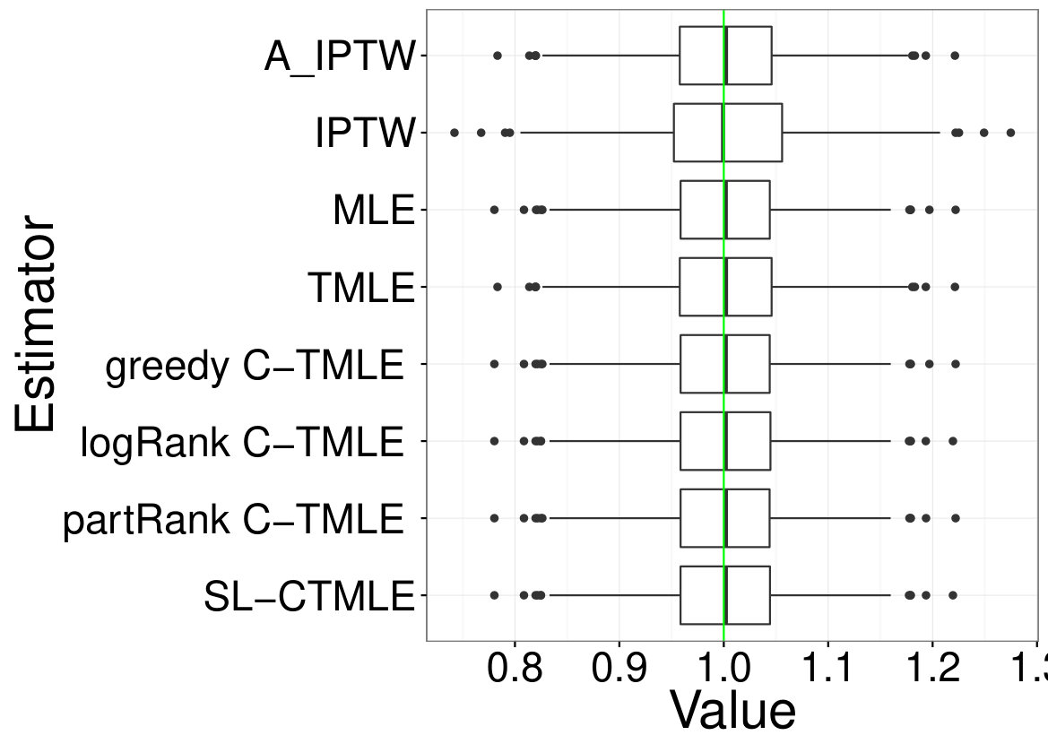 Figure 19