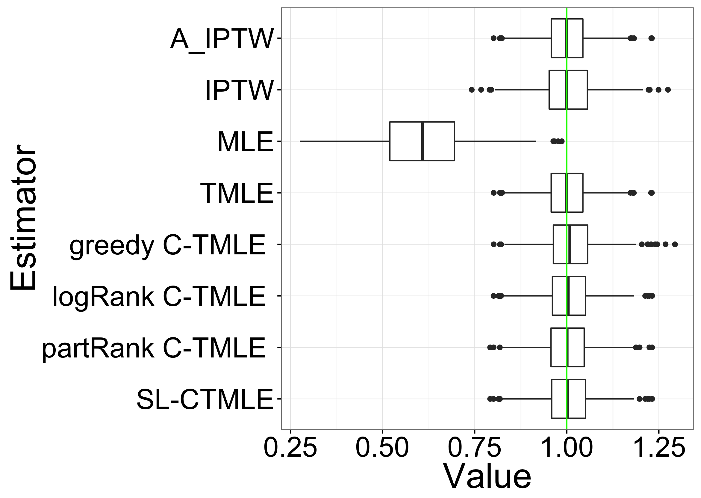 Figure 22