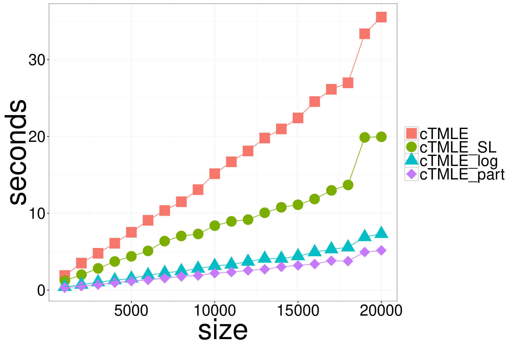 Figure 27