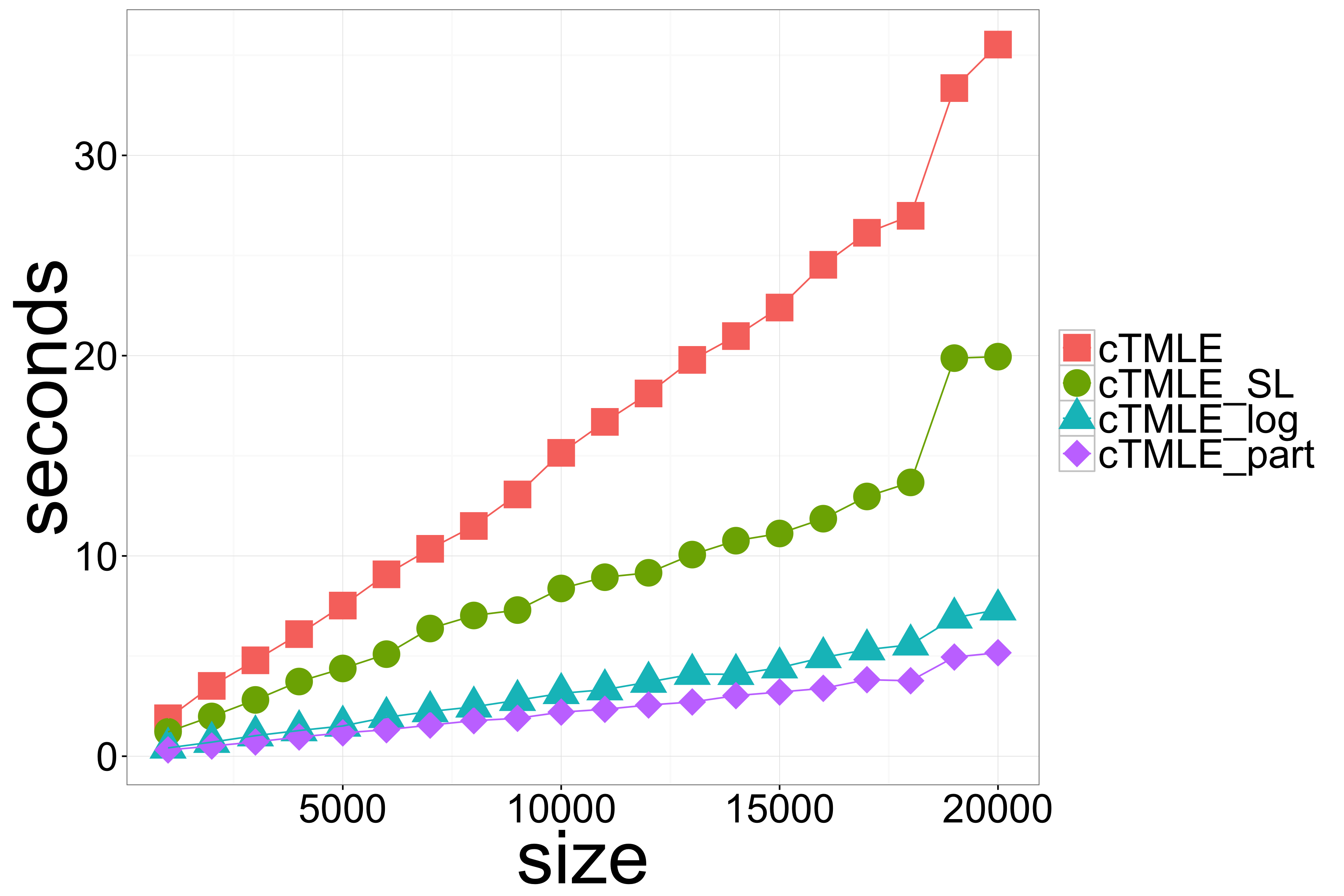 Figure 28