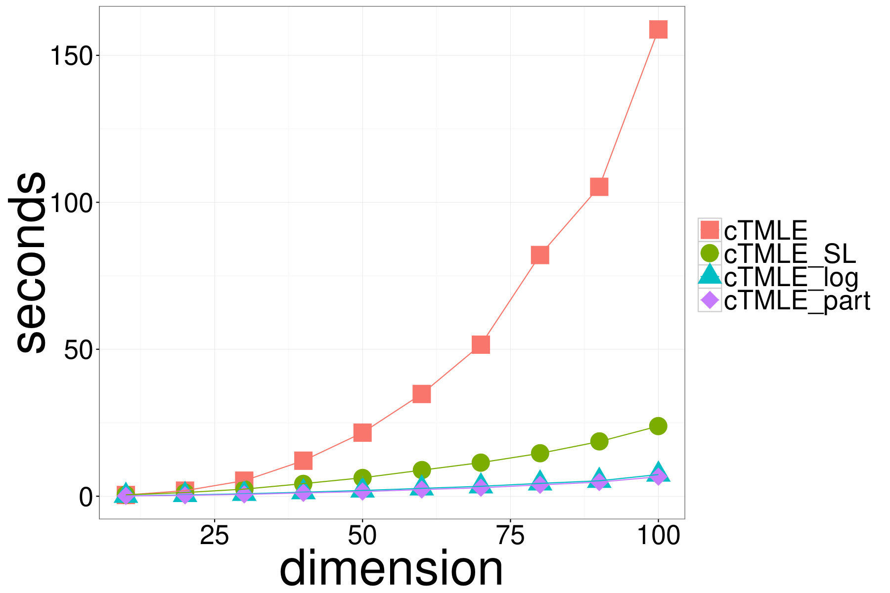 Figure 29